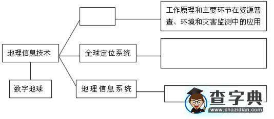 《地理信息技術在區(qū)域地理環(huán)境研究中的應用（2課時）》學案7