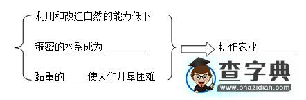 《地理環(huán)境對(duì)區(qū)域發(fā)展的影響（2課時(shí)）》學(xué)案5
