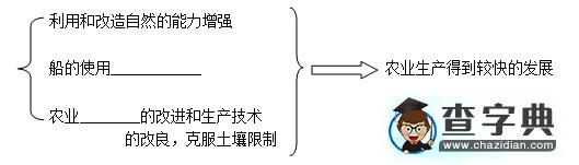 《地理環(huán)境對(duì)區(qū)域發(fā)展的影響（2課時(shí)）》學(xué)案6