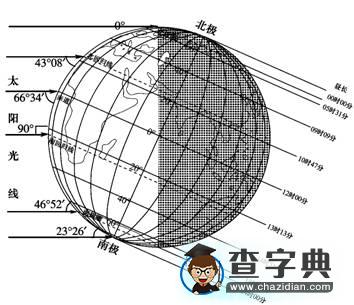 深入挖掘一組教材圖像輕松解決“地球運(yùn)動(dòng)”難題2