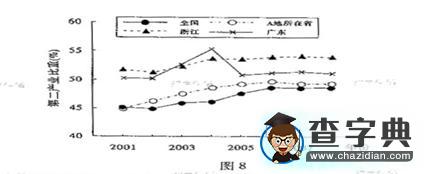 普通高等學校招生全國統(tǒng)一考試（山東卷）文科綜合測試試題 地理試題解析7