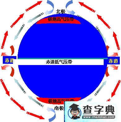 三步突破“氣壓帶風帶”的疑難點1