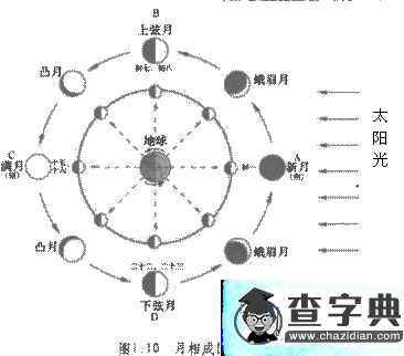 關(guān)于“月到中天”計算的研究1