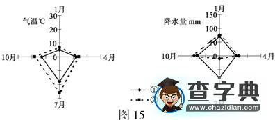 普通高等學(xué)校招生統(tǒng)一考試（江蘇卷）地理試題 (含答案）14