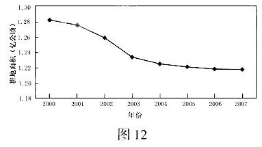 高等院校招生全國統(tǒng)一考試（江蘇卷）地理試題13
