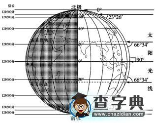 深入挖掘一組教材圖像輕松解決“地球運(yùn)動(dòng)”難題3