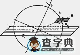 原創(chuàng)：用鐘表測量當(dāng)?shù)胤轿坏脑砑斑\(yùn)用1