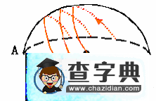 原創(chuàng)：太陽視運動的做題技巧1