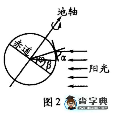 利用正午太陽(yáng)光線測(cè)算某地緯度5