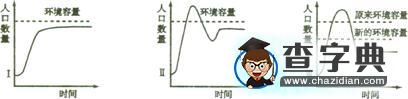 《人口的變化》綜合訓(xùn)練題11