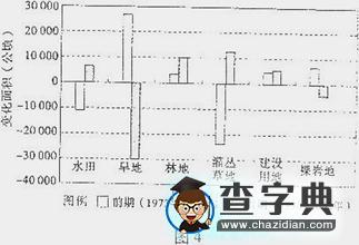 普通高等學校招生全國統(tǒng)一考試（山東卷）文科綜合測試試題 地理試題解析4