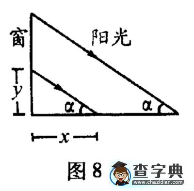 利用正午太陽(yáng)光線測(cè)算某地緯度11