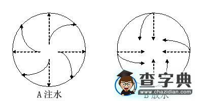 地轉(zhuǎn)偏向力與生活1