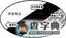 普通高等學(xué)校招生全國統(tǒng)一考試（四川卷） 地理部分（含答案）2