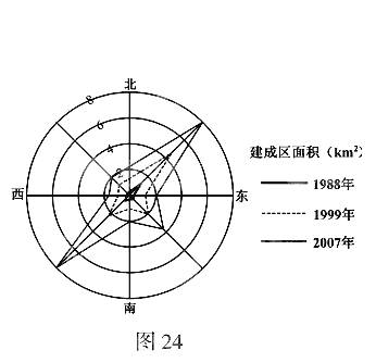 高等院校招生全國統(tǒng)一考試（江蘇卷）地理試題24