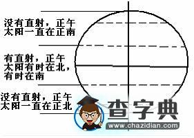 原創(chuàng)：太陽視運動的做題技巧4