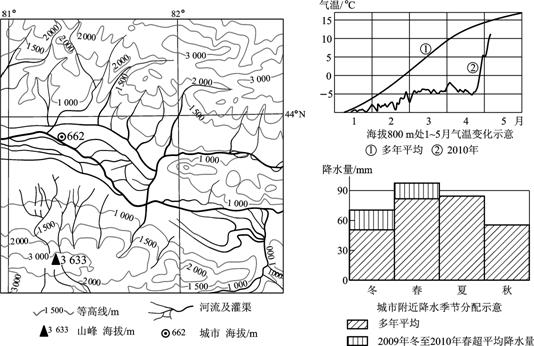 普通高等學校招生全國統(tǒng)一考試文綜甲4