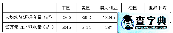高考地理選擇題的分類解析與應試策略5