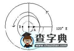 晨昏線的判讀技巧例析8