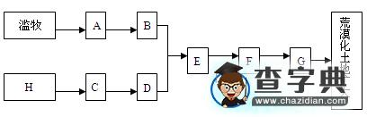 關(guān)聯(lián)圖在區(qū)域地理學(xué)習(xí)中的運(yùn)用1