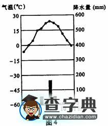 春季招生考試文科綜合能力測(cè)試地理部分4
