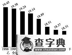 《選修六 環(huán)境保護(hù) 第2講 自然資源保護(hù)》考點(diǎn)及考點(diǎn)訓(xùn)練8