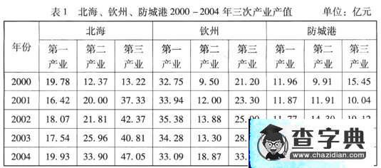 廣東普通高等學(xué)校招生全國(guó)統(tǒng)一考試 地理試題解析16