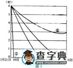 全國(guó)高考地理計(jì)算試題分析2