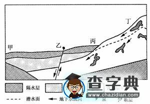 春季招生考試文科綜合能力測試（北京卷）地理部分2