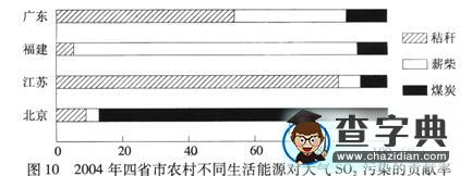 廣東普通高等學(xué)校招生全國(guó)統(tǒng)一考試 地理試題解析10
