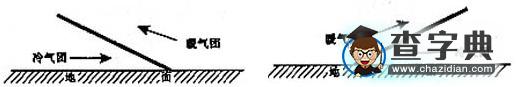 關(guān)于地理思維能力培養(yǎng)的思考4