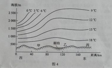淺析普通高等學(xué)校招生全國統(tǒng)一考試(云南等試卷)地理部分文科綜合能力測試4