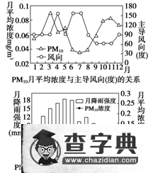《選修六 環(huán)境保護(hù) 第4講 環(huán)境污染及其防治》考點(diǎn)及考點(diǎn)訓(xùn)練10