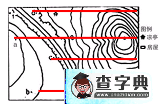 一道高考地理題的多種解法2