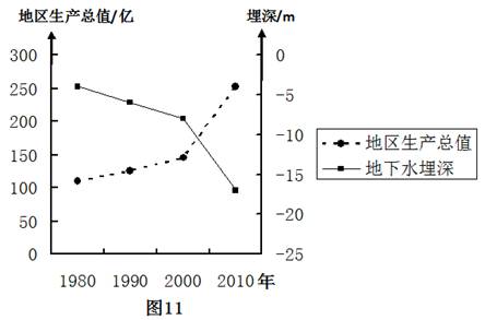 普通高等學(xué)校招生全國(guó)統(tǒng)一考試（海南卷）文科綜合能力測(cè)試（地理部分）11