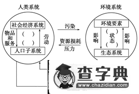 《選修六 環(huán)境保護 第1講 環(huán)境與環(huán)境問題》考點及考點訓練2