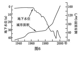 全國各地高考地理試題匯編：城市24