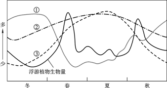 普通高等學(xué)校招生全國(guó)統(tǒng)一考試 （海南）地理5