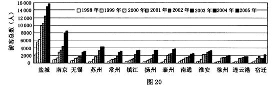 江蘇高考地理試題解析18