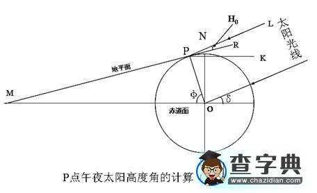 極晝地點(diǎn)0(或24)時(shí)太陽高度的計(jì)算6