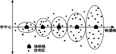 全國各地高考地理試題匯編：城市31