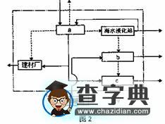 高考文綜（全國卷Ⅱ）地理試題解析2