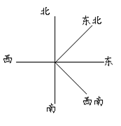 地球自轉(zhuǎn)、公轉(zhuǎn)運(yùn)動(dòng)方向都向東？1