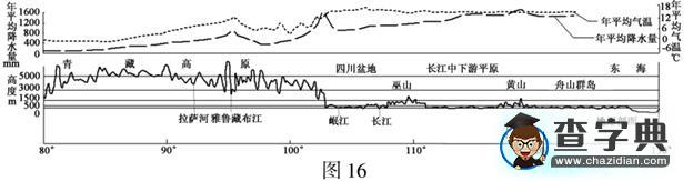 普通高等學(xué)校招生統(tǒng)一考試（江蘇卷）地理試題 (含答案）15