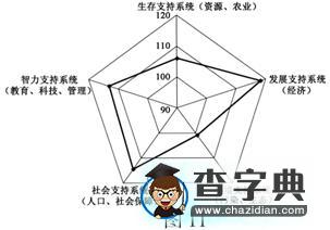 普通高等學(xué)校招生統(tǒng)一考試（江蘇卷）地理試題 (含答案）10