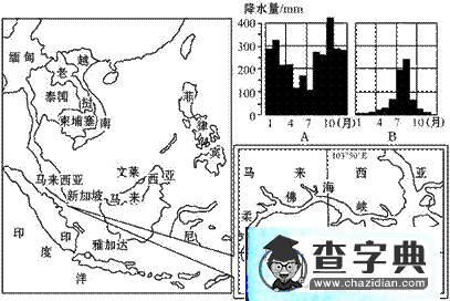 《地理環(huán)境與區(qū)域發(fā)展》專題復(fù)習(xí)測試題7