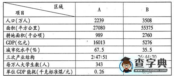 普通高等學(xué)校招生統(tǒng)一考試(江蘇卷) 地理試題（含答案）14