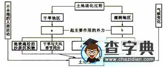 往年文科綜合能力測試（全國卷Ⅲ）地理部分8