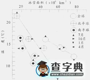 地理選擇題專項訓練（一）4