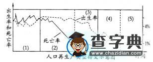 《人口的變化》綜合訓(xùn)練題2